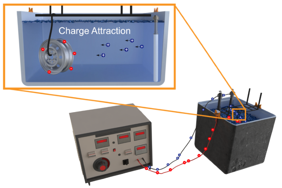 Components of The CED Power Supply System