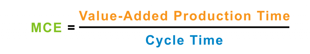 A simple equation used to calculate Manufacturing Cycle Efficiency (MCE) by taking the time spent on activities that add value and dividing by the manufacturing cycle time.