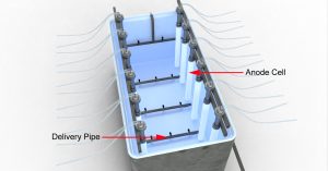 A Cathodic Electrodeposition (CED) tank equipped with anode cells and paint delivery pipes. 