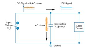 A passive electronic circuit using a decoupling capacitor, removing AC noise from a DC signal. 