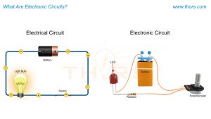 A passive electronic circuit involving a potentiometer, resistor, and battery to control the intensity of an LED.