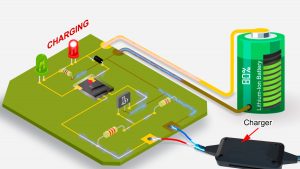 An illustration of a lithium-ion battery charging circuit showing the charger, battery, circuit board with the charge termination feature to stop overcharging in batteries.