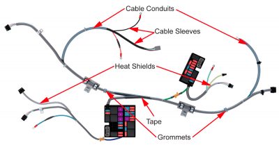 Wiring Harness Components Course