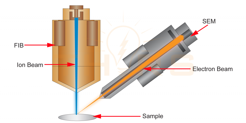 A representation of a focused ion beam tomography, a technique used by semiconductor metrology instruments, for measuring a sample.