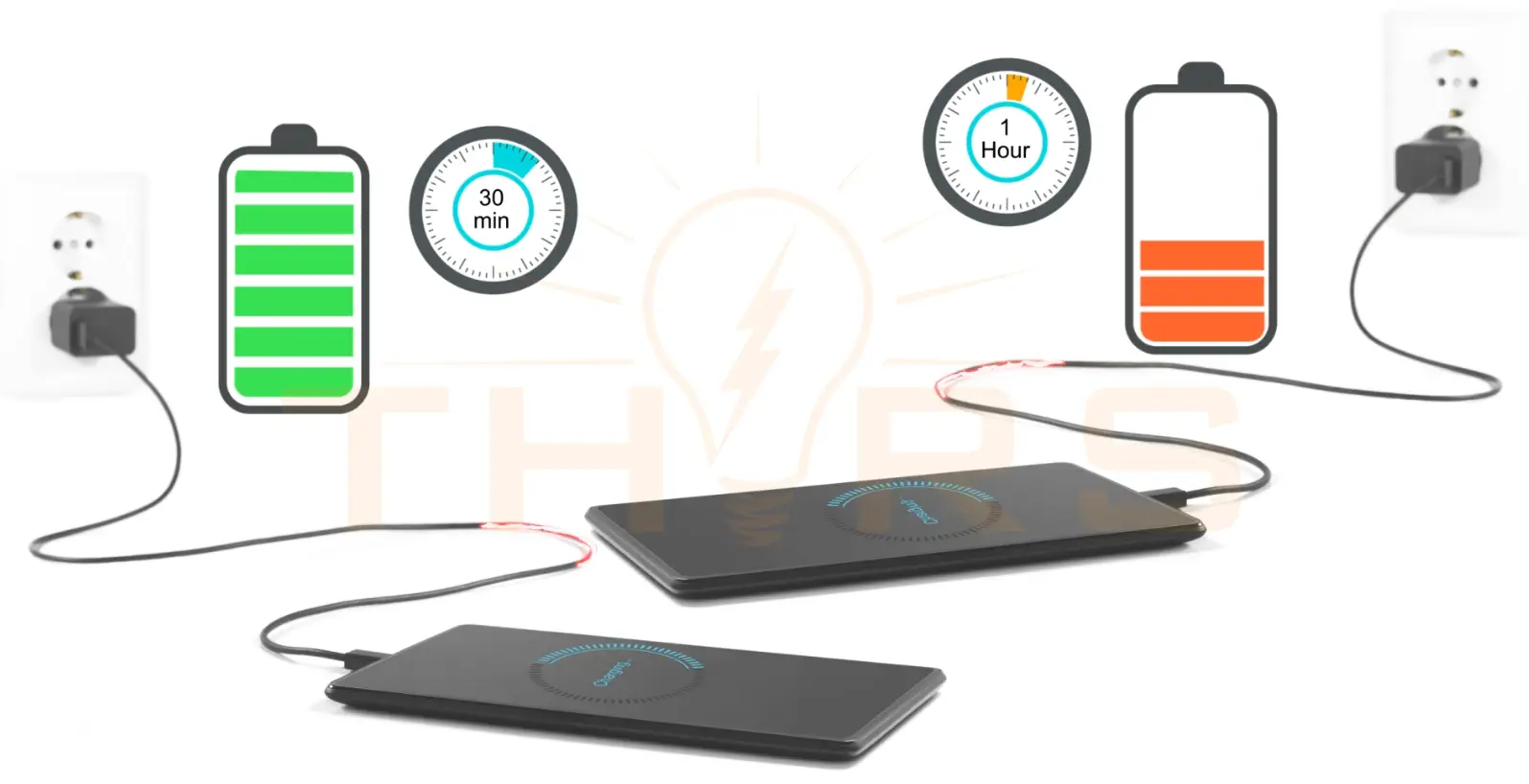 Fast or slow charging of lithium-ion battery devices shown side by side in an illustrated image.