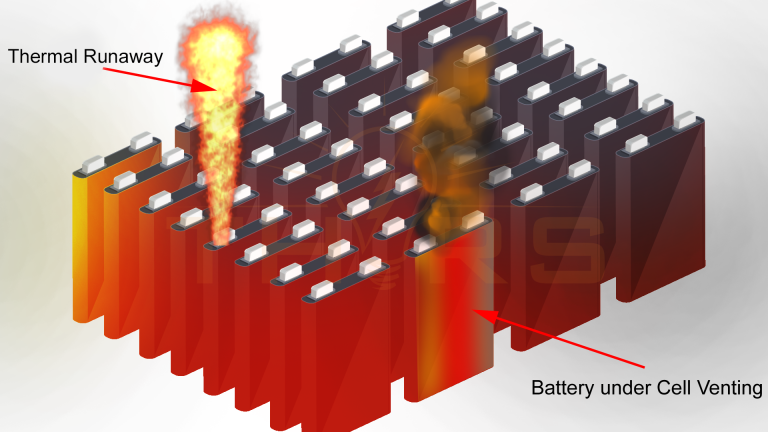 A Battery Pack with Vented Cell and Thermal Runaway