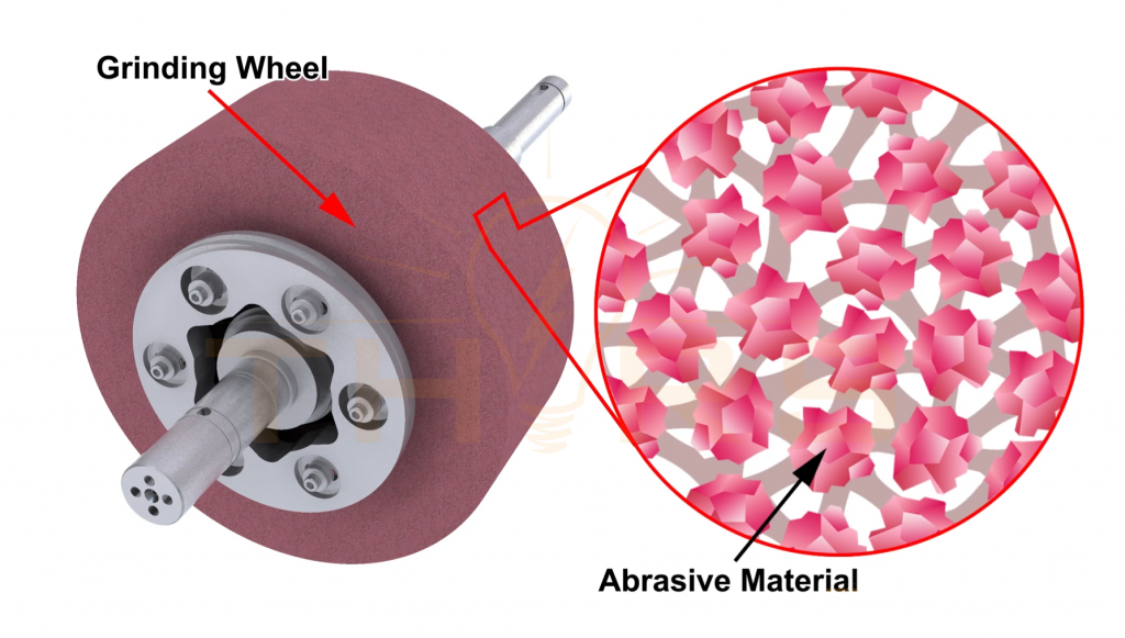 A graphic representation of a grinding wheel used in centerless grinding, showing a close up of its abrasive grains.