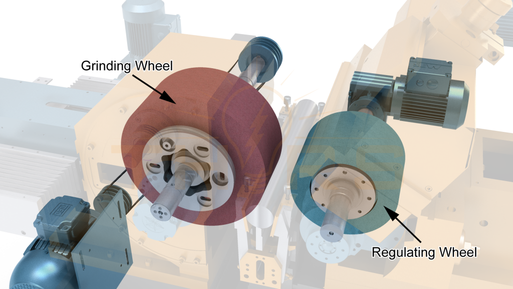 Illustration of grinding and regulating wheels in centerless grinding, each driven by separate spindle motor systems during the machining of a workpiece.