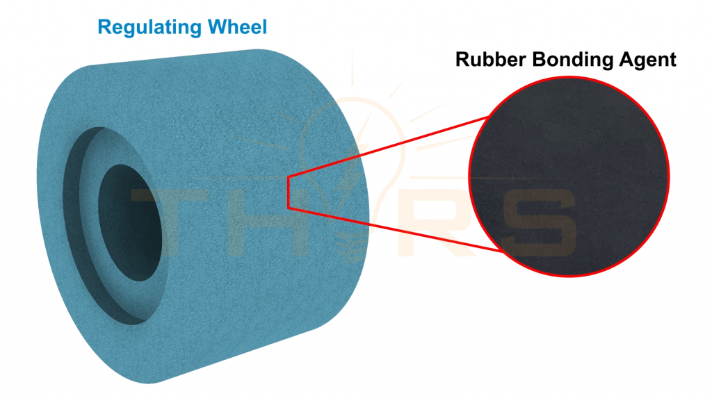 A graphic illustration of a regulating wheel used in centerless grinding, and a close up of the rubber material that comprises it.