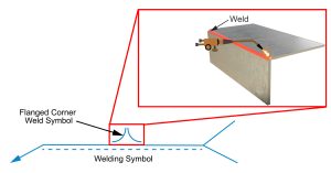 A welding symbol with a flanged corner weld symbol on it and a PIP showing two metals being welded using a welding gun.