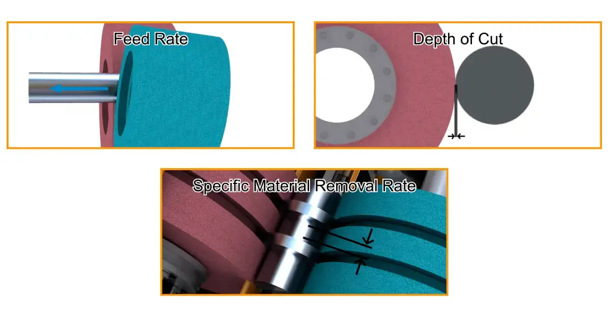 Centerless Grinding II Course