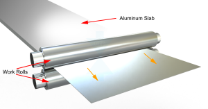 The thickness of aluminum slab is reduced due to the pressure applied by the work rolls during the aluminum rolling process.