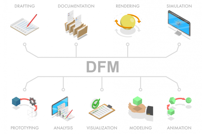 DFM can help collaboration in early stages of the injection mold design process.