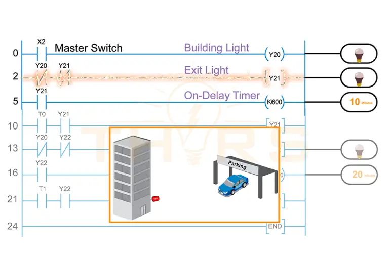 PLC ladder diagram showing master switch, building light, exit light, and timer-controlled parking lighting for an office building.
