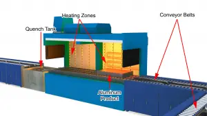 Aluminum product on a conveyor belt undergoing heat treatment in a continuous oven