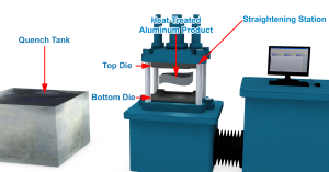 Heat treated and quenched aluminum product undergoing straightening to improve shape and dimensional accuracy