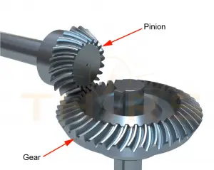 An illustration of bevel gear and pinion meshing during bevel gear testing.