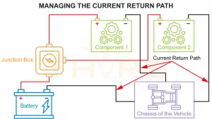 Current return path in a vehicle.