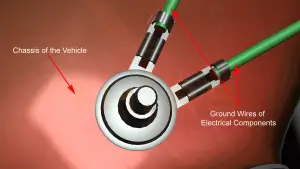 Directing grounding in a vehicle.