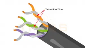 Twisted pair wires used in vehicles.