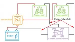 Wiring Harness Integration illustration showing a battery, junction box, vehicle chassis, and two components with the current return path marked.