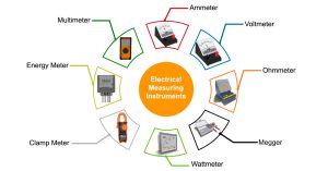 Diagram illustrating common electrical measuring instruments that are used for performing electrical measurement.