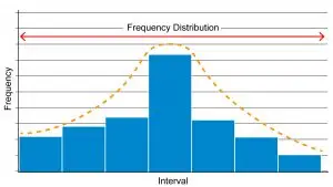Statistics Basics