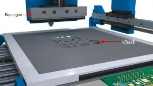 A representation of the solder paste printing process that is a part of creating a Printed Circuit Board Assembly (PCBA).