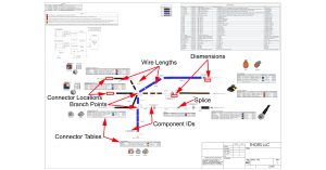 Annotated engineering drawings for wiring harnesses highlighting connector locations, branch points, wire lengths, dimensions, splices, component IDs, and connector tables.