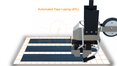 Illustration of the tape laying process where the wide prepreg tapes are laid side by side across a mold