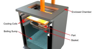 Illustration of vapor degreasing method that uses solvent vapors to remove oil and grease from parts before powder coating.