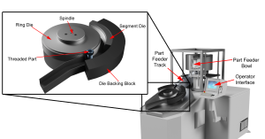 Illustration showing components, such as ring die, segment die, spindle, and die backing block, of a planetary die machine used for thread rolling.