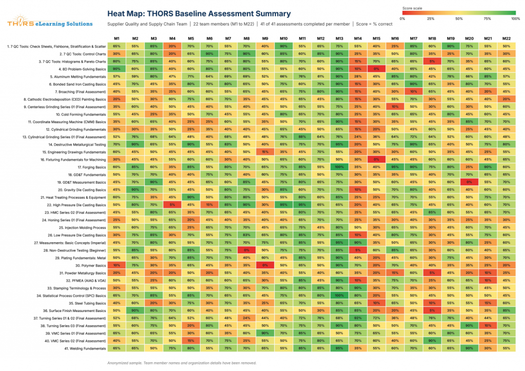 THORS Baseline Heatmap