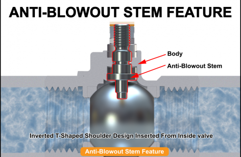 Anti-blowout stem is a safety feature in ball valves to prevent the stem from being pushed out by the inline pressure.