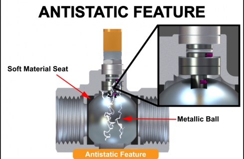 Antistatic feature is a safety feature in ball valves to arrest static charge using an electrostatic spring set.