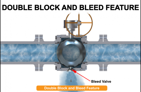 Double block and bleed feature is a safety feature in ball valves to achieve definite shutoff.