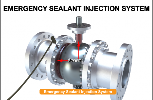 Emergency sealant injection system is a safety feature in ball valves to minimize leakage in case the seats get damaged.