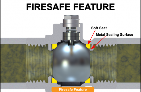 Firesafe feature is a safety feature in ball valves to minimize leakage, in the case of a fire in the pipeline.